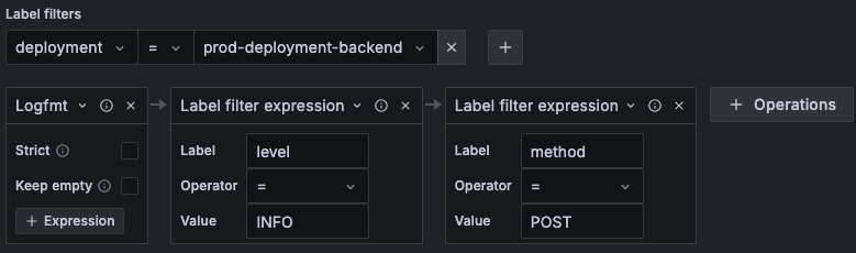 Operations Example